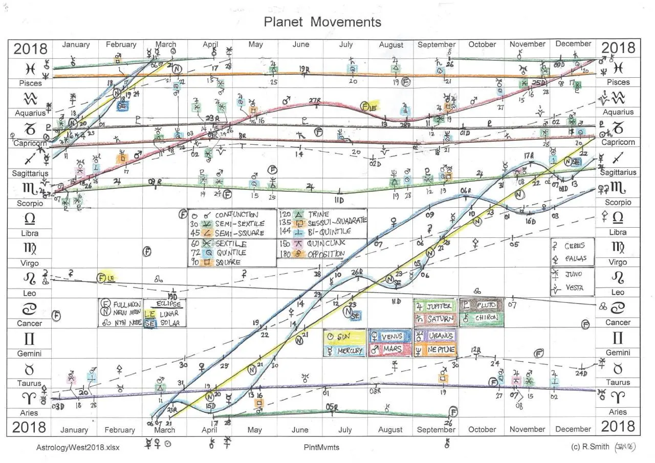 Planet Movements 2018